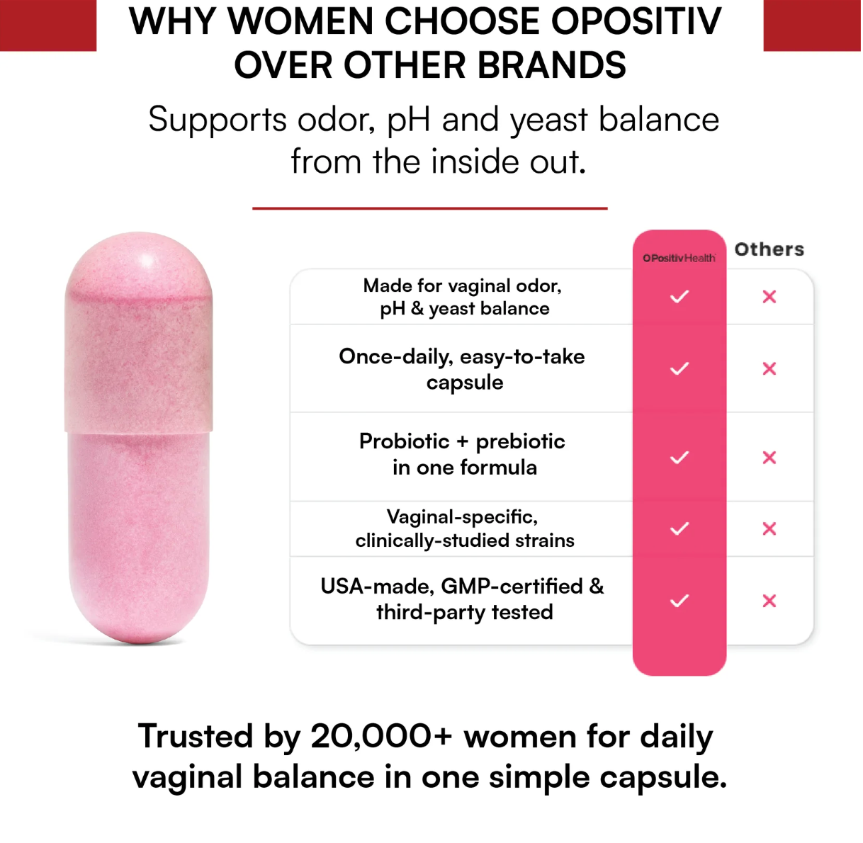 Probiótico Vaginal IntimaFresh