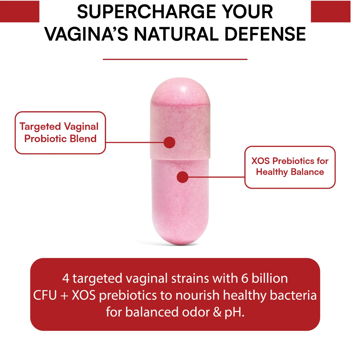 5 Cápsulas probióticas vaginales