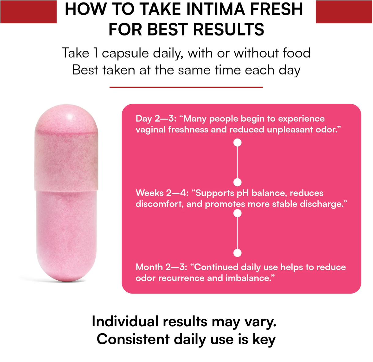 Probiótico Vaginal IntimaFresh